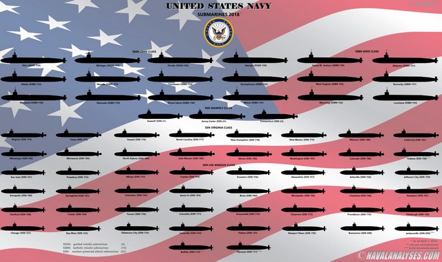 Весь американский подводный флот на одной картинке: инфографика