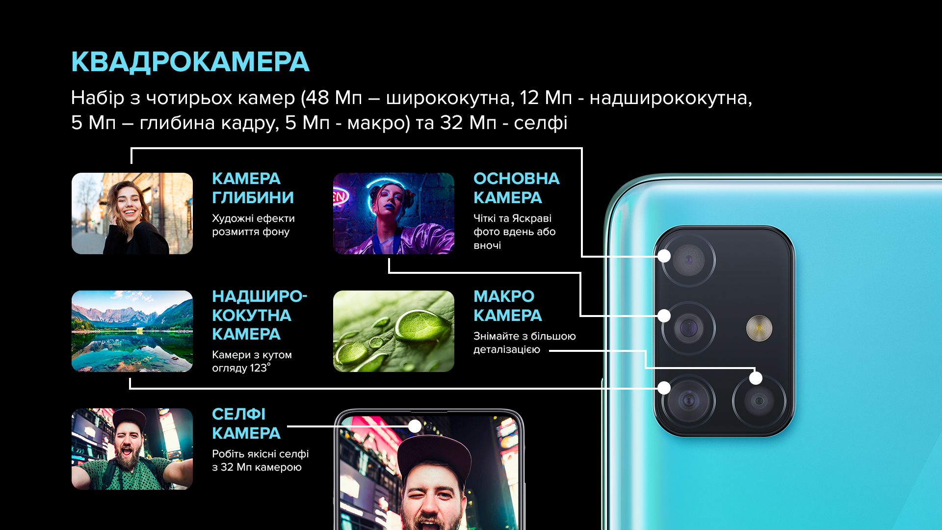 Замена Камеры Samsung A51