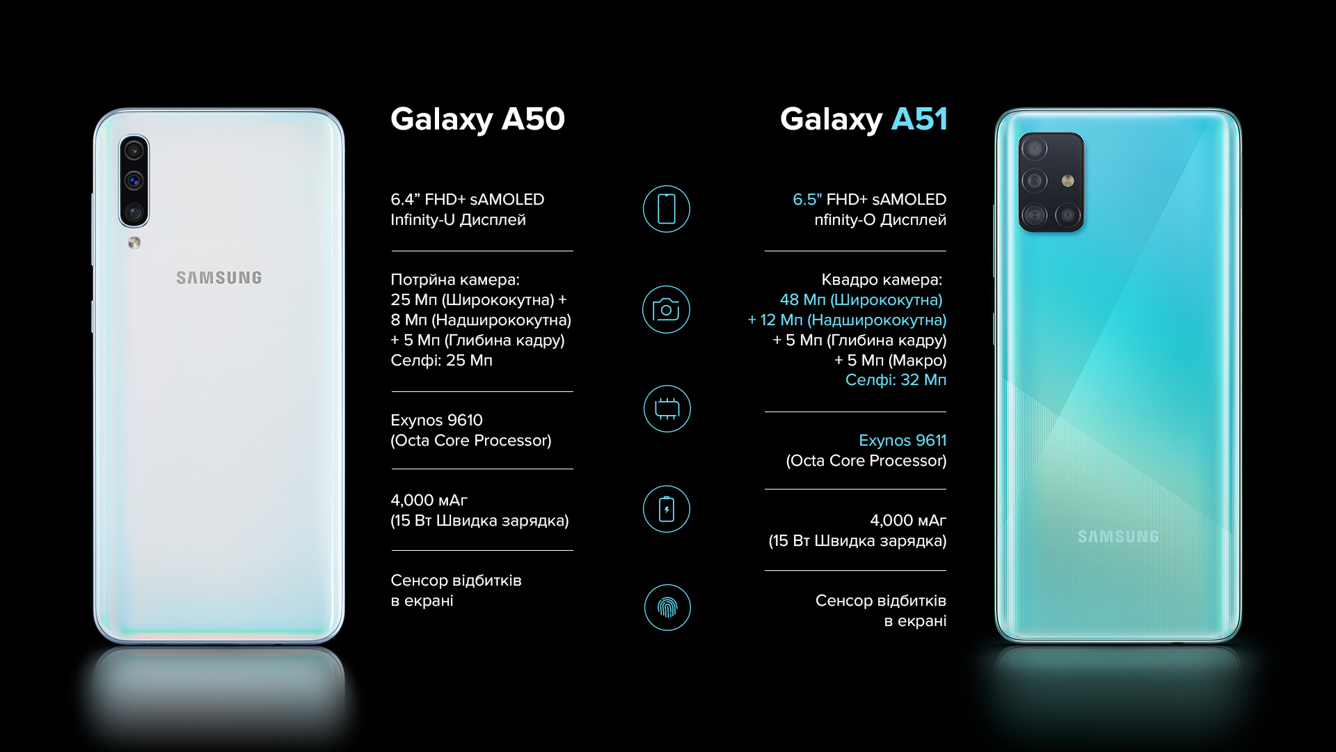 Redmi Note 9 Vs Galaxy A12