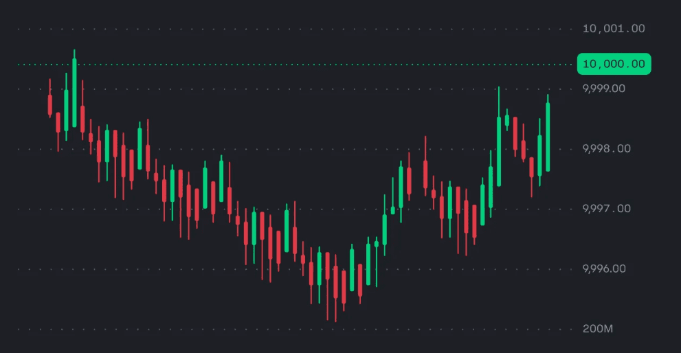 Спотовая торговля на Coinbase