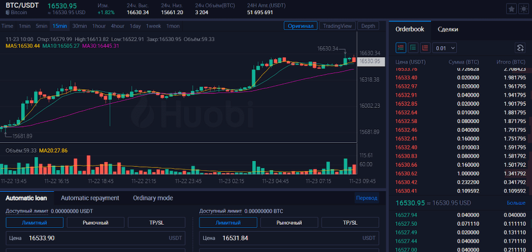 Маржинальная и фьючерсная торговля на Huobi