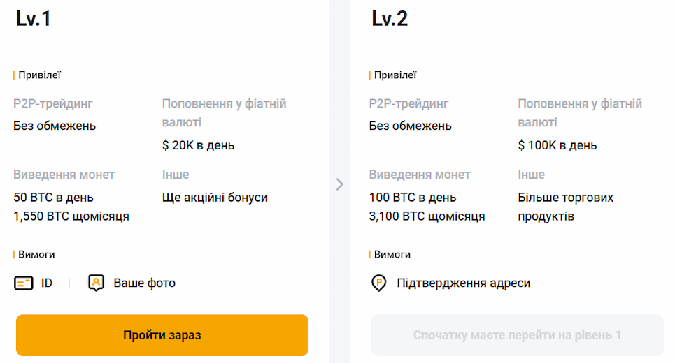 Верифікація на Bybit