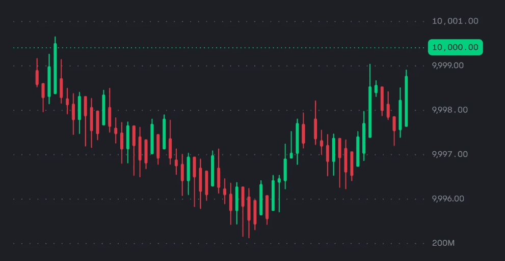 Спотова торгівля на Coinbase