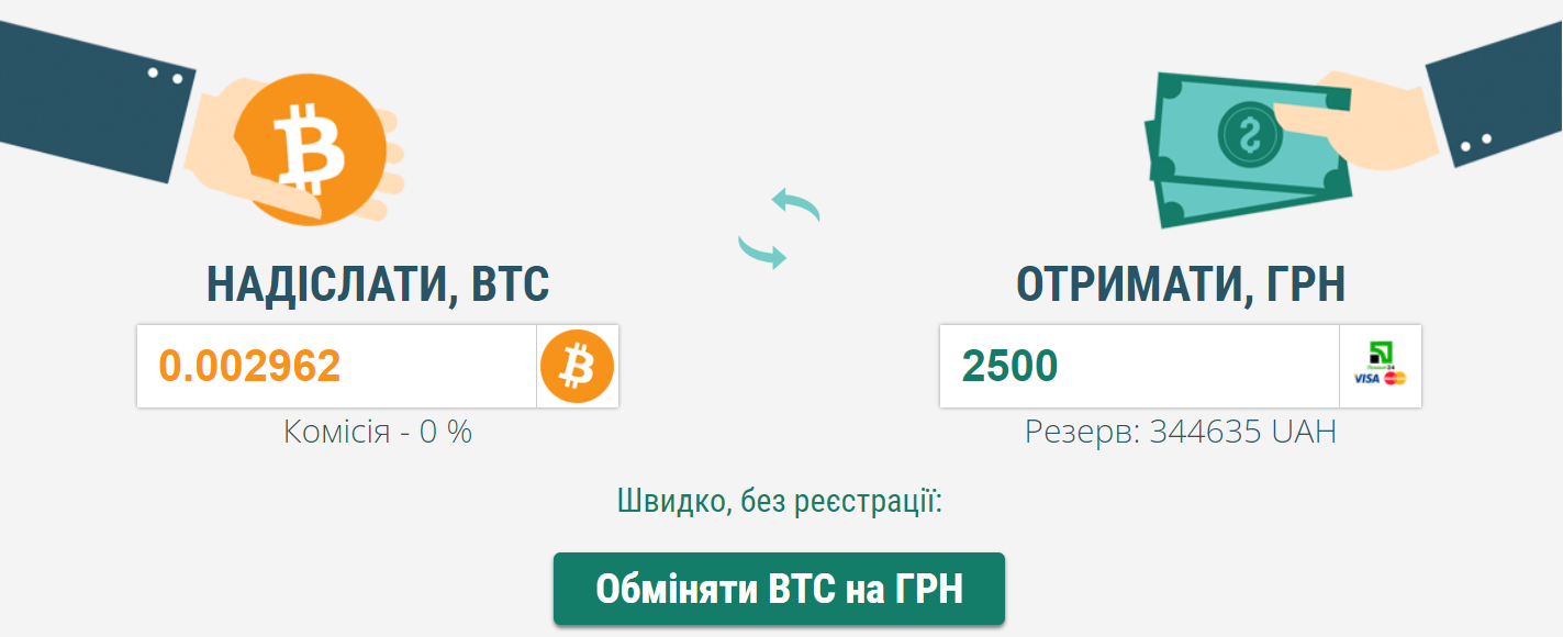 Продаж криптовалюти на BitCoin24