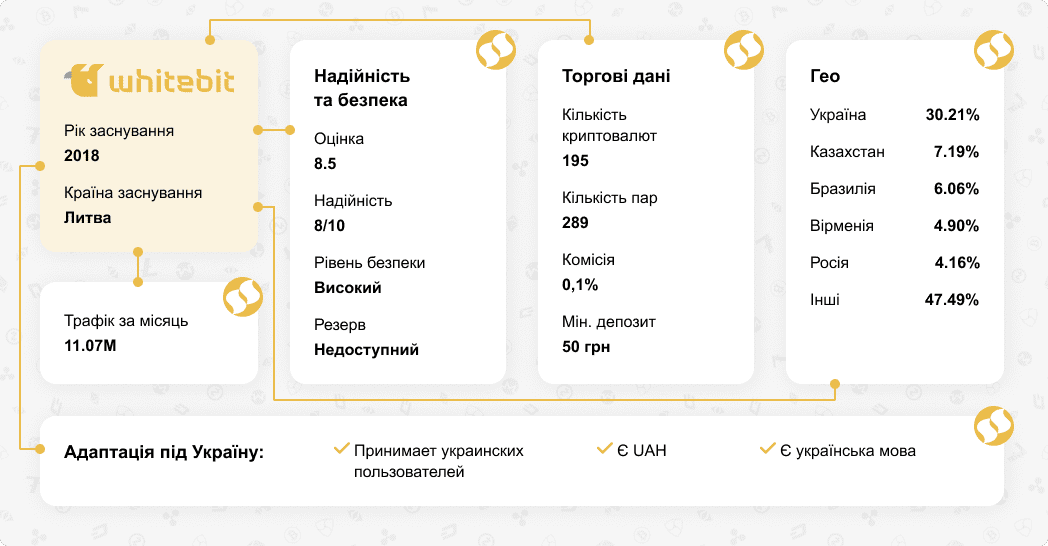 Обзор криптовалютной биржи WhiteBIT