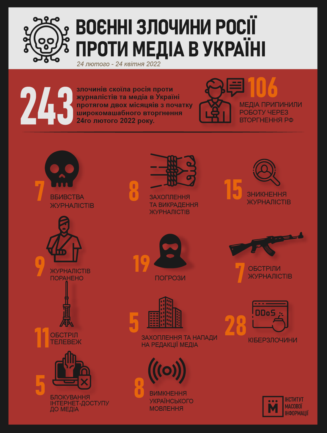 Фото - Институт массовой информации