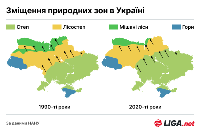 Климат Украины – как в Аризоне. Как жарофляция влияет на стоимость земли