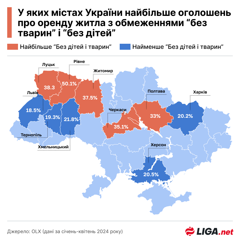 Які міста України найбільш child- і pet-friendly для орендарів житла